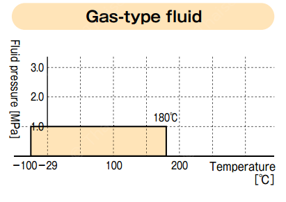 Thaiwbe Screenshot_from_2022-11-16_09-01-19tombo1995_Gas